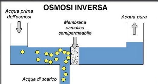 immagine osmosi inversa
